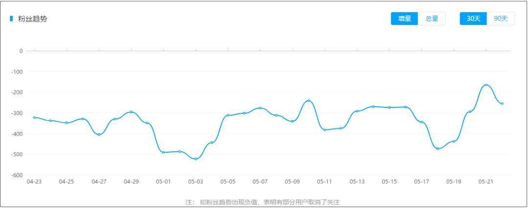 蓝v账号如何获客引流,蓝v账号私信引流好处