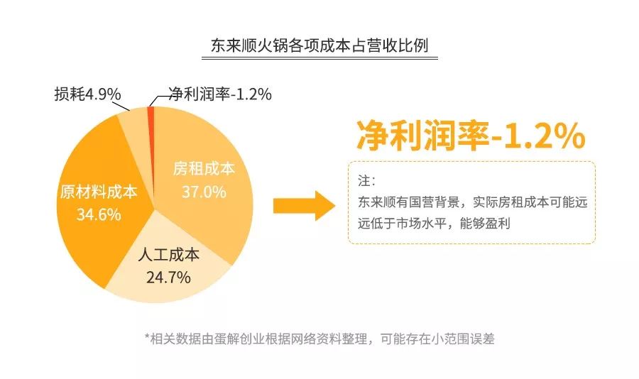 海底捞火锅店盈利模式,海底捞火锅一年能赚多少钱