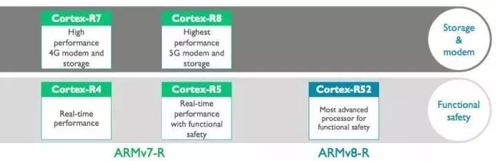 arm是什么样的公司,arm公司到底有多厉害