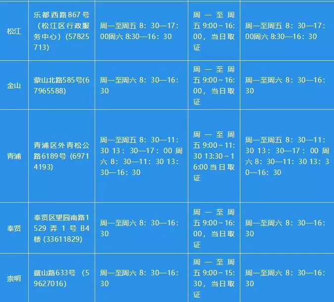 办理出入境护照最新政策,最新政策护照办理流程