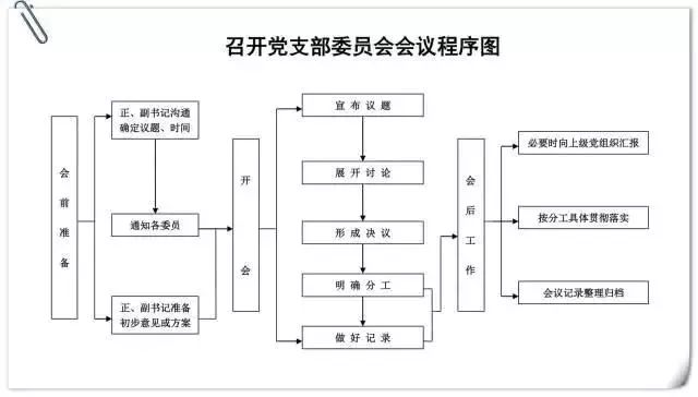 党支部工作手册记录七要素,支部台账要怎么做才规范