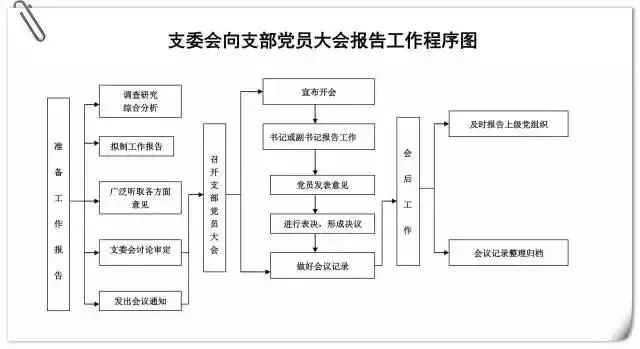 党支部工作手册记录七要素,支部台账要怎么做才规范