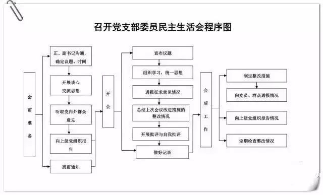 党支部工作手册记录七要素,支部台账要怎么做才规范