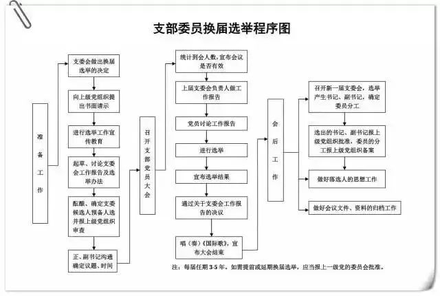 党支部工作手册记录七要素,支部台账要怎么做才规范