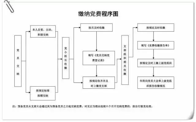 党支部工作手册记录七要素,支部台账要怎么做才规范