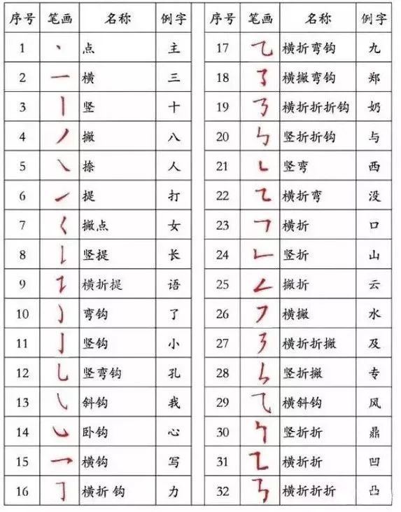 学字的书写技巧和讲解,汉字书写技巧顿笔怎么练