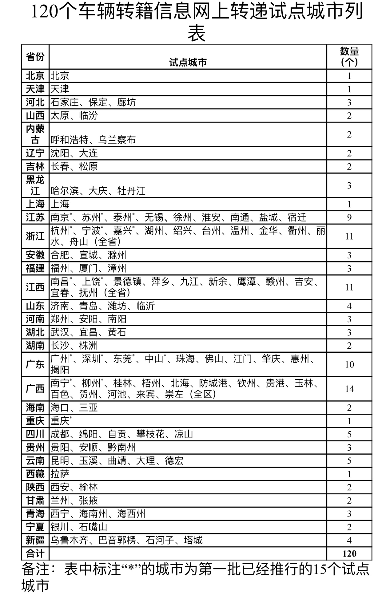 上海无障碍新政,上海异地60岁以上居住证优惠政策