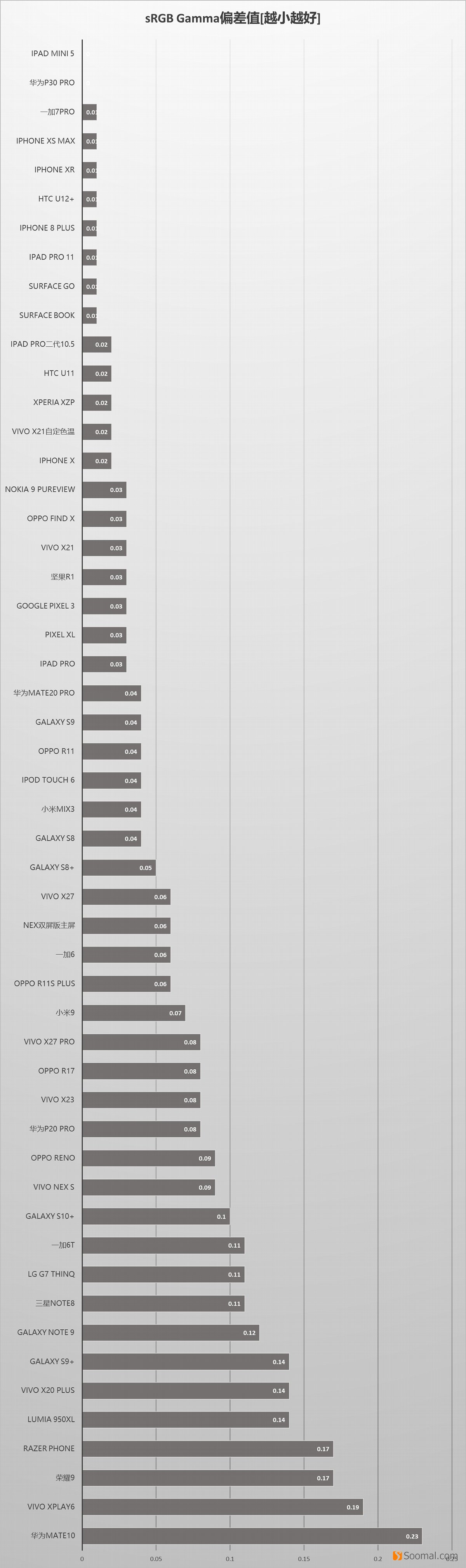 苹果平板mini5和ipad5代,ipadmini5的屏幕评测