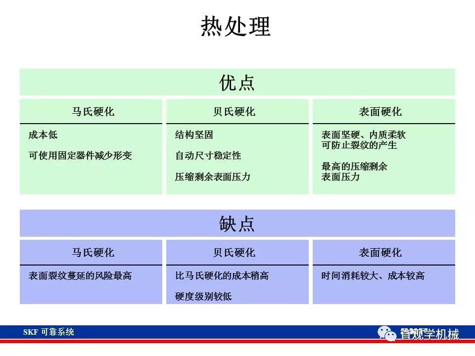 skf杞存壙鍨嬪綍璁茶В,skf杞存壙鍩虹鐭ヨ瘑