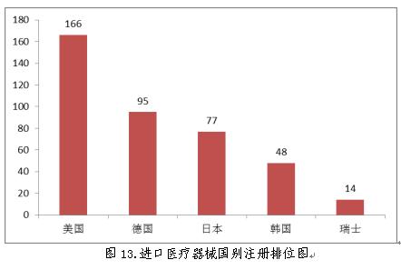 聚焦|国家药监局发布《2018年度医疗器械注册工作报告》