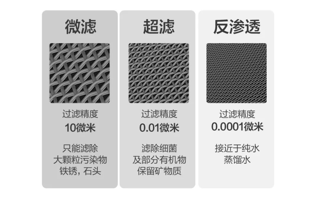 长期喝不烧开的自来水有什么危害,长期饮用纯净水不加热对人有害吗