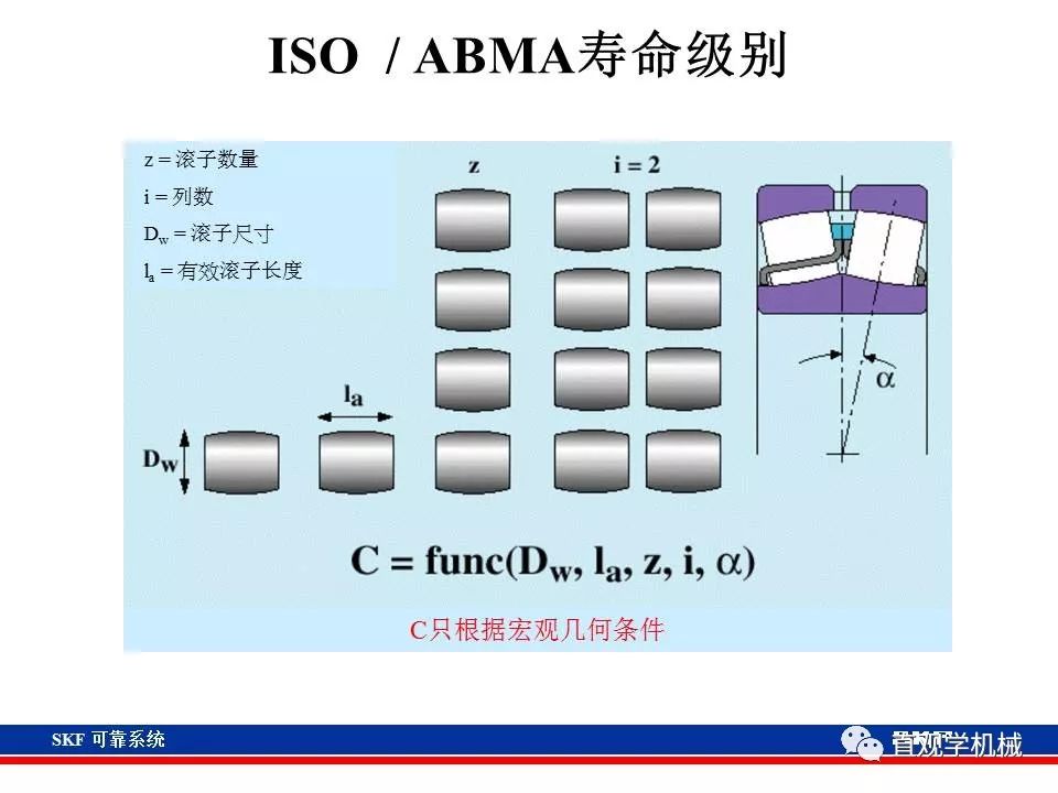 skf杞存壙鍨嬪綍璁茶В,skf杞存壙鍩虹鐭ヨ瘑