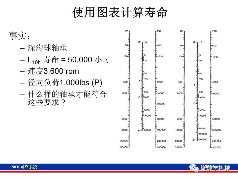 skf杞存壙鍨嬪綍璁茶В,skf杞存壙鍩虹鐭ヨ瘑