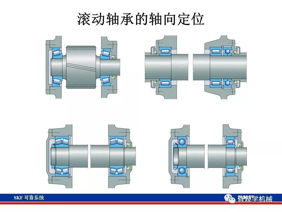 skf杞存壙鍨嬪綍璁茶В,skf杞存壙鍩虹鐭ヨ瘑