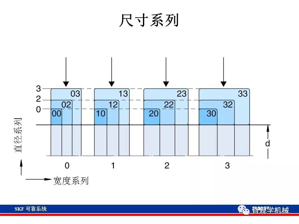skf杞存壙鍨嬪綍璁茶В,skf杞存壙鍩虹鐭ヨ瘑