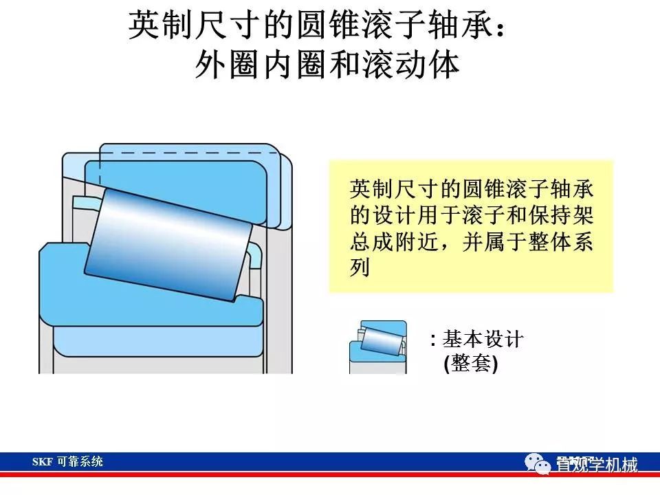 skf杞存壙鍨嬪綍璁茶В,skf杞存壙鍩虹鐭ヨ瘑