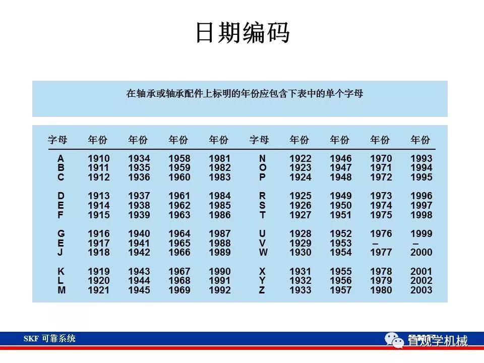 skf杞存壙鍨嬪綍璁茶В,skf杞存壙鍩虹鐭ヨ瘑