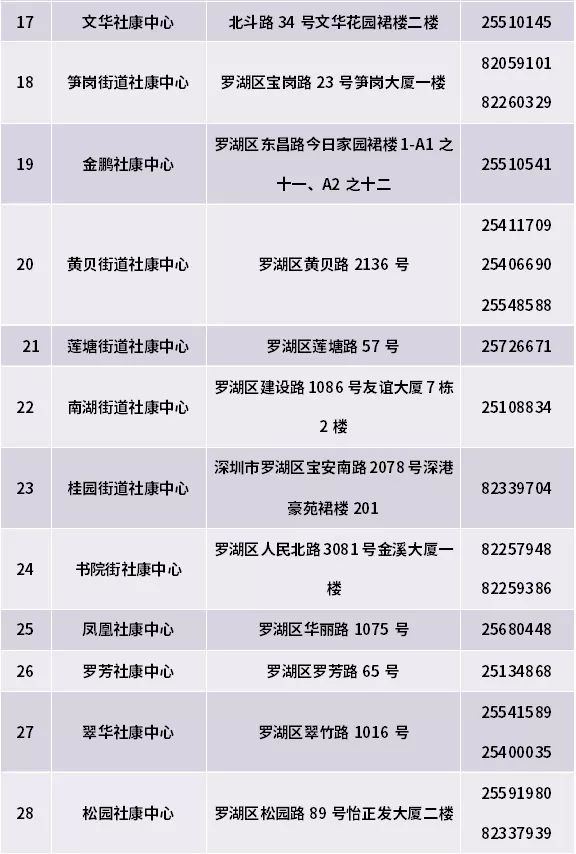 非深户在深圳有哪些福利,非深户在深圳能领取产检补贴吗