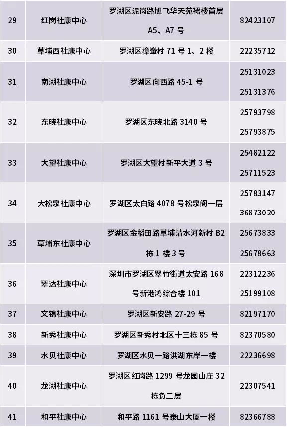非深户在深圳有哪些福利,非深户在深圳能领取产检补贴吗