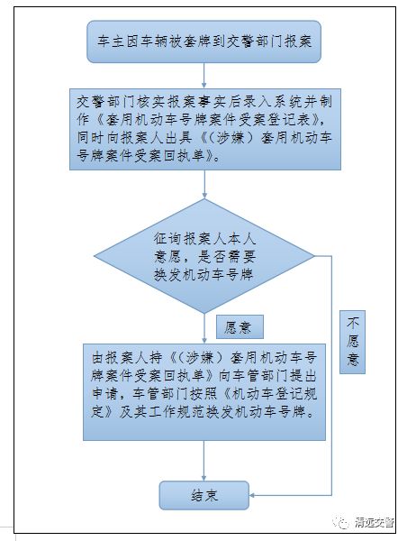 车辆被套,车辆被套了怎么办