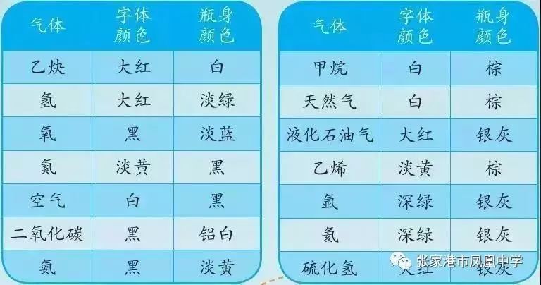 实验室安全事故案例及教训,食品实验室安全关注事项