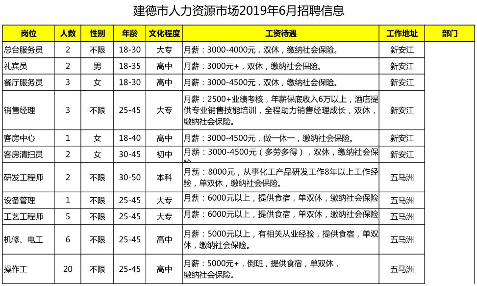 关注！本月招聘信息已到！有你感兴趣的职位吗？