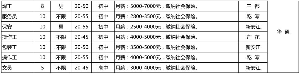 关注！本月招聘信息已到！有你感兴趣的职位吗？