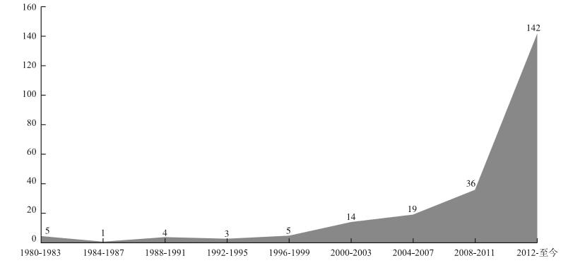 中医在澳大利亚的前景,针灸在国外有多受欢迎