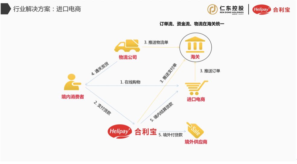 合利宝助力洋码头全球招商大会推出跨境云掌柜分账系统