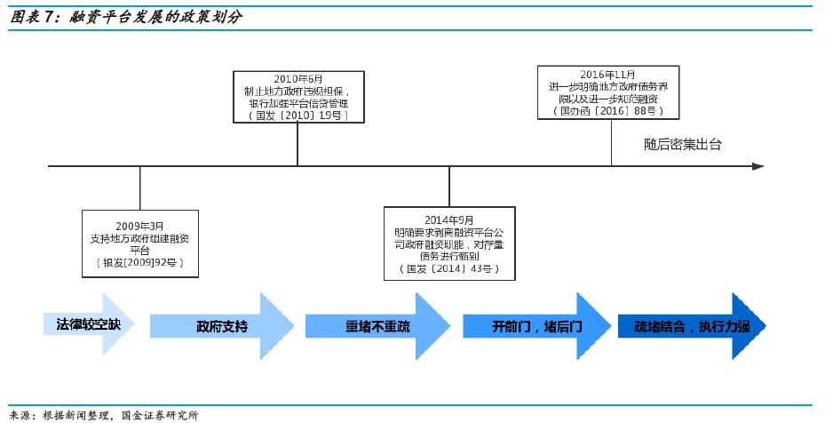 关于融资平台，看这篇就够了