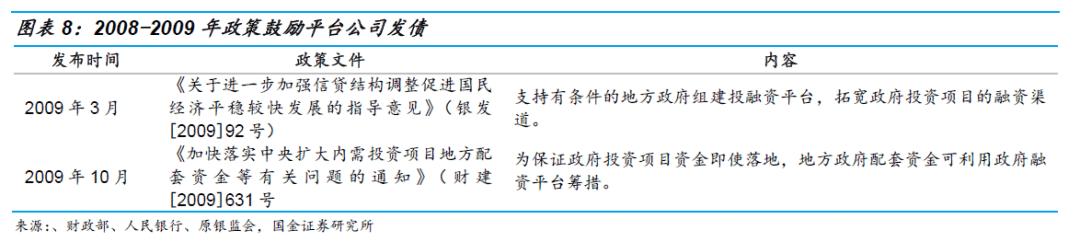 关于融资平台，看这篇就够了