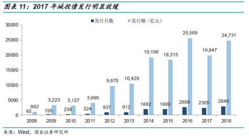 关于融资平台，看这篇就够了