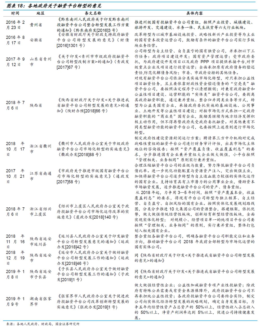 关于融资平台，看这篇就够了