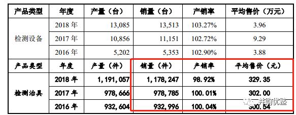 苹果、京东方、LG、三星、夏普全是它客户！这家LCD/OLED面板AOI检测企业的赛道逻辑解析