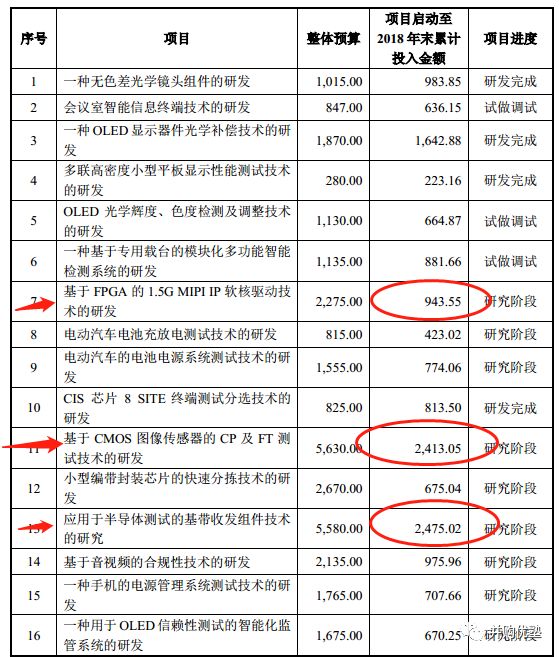 苹果、京东方、LG、三星、夏普全是它客户！这家LCD/OLED面板AOI检测企业的赛道逻辑解析