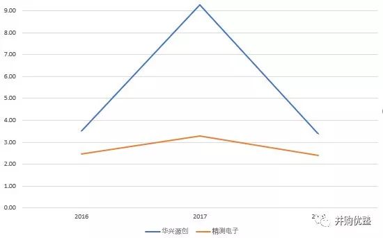 苹果、京东方、LG、三星、夏普全是它客户！这家LCD/OLED面板AOI检测企业的赛道逻辑解析