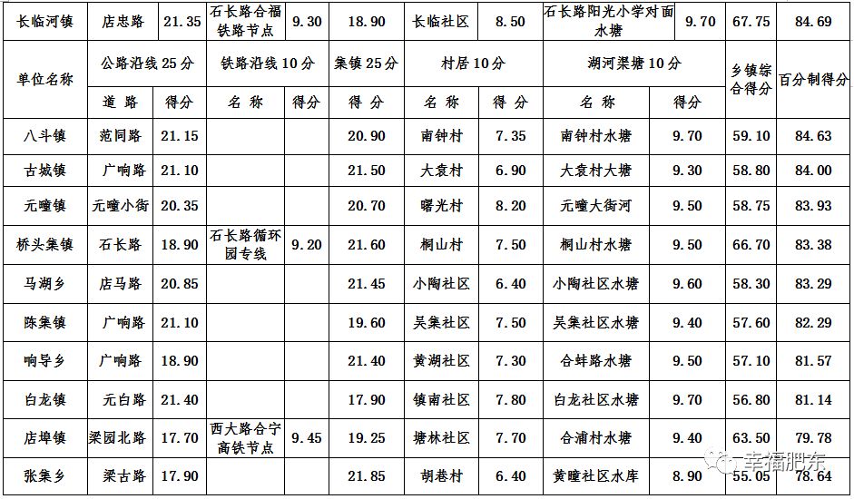 2023年三线城市榜单公布,最新三线城市排名出炉