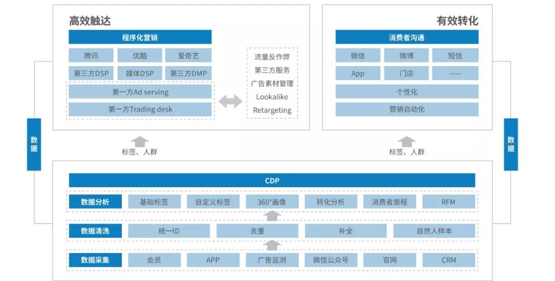 融媒体时代品牌营销渠道,营销创新与整合营销