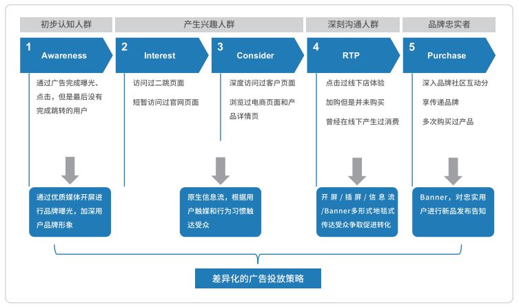 融媒体时代品牌营销渠道,营销创新与整合营销