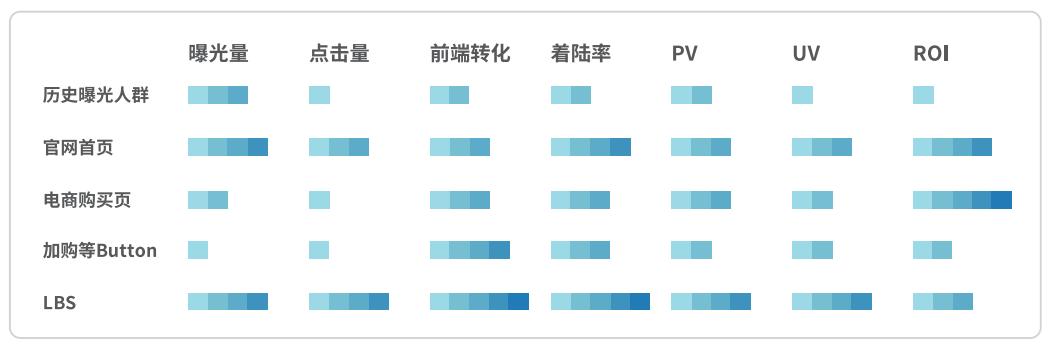 融媒体时代品牌营销渠道,营销创新与整合营销