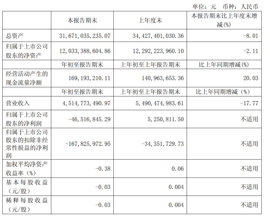 长电科技封测技术,世界集成电路产业发展历史