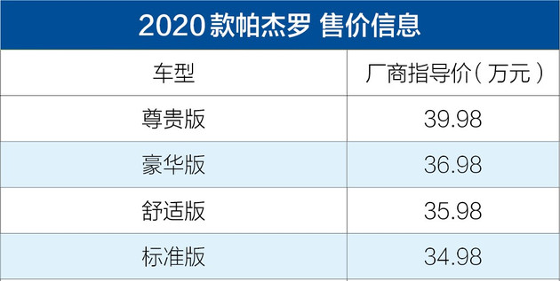山猫帕杰罗2020落地多少钱,山猫帕杰罗2020改装