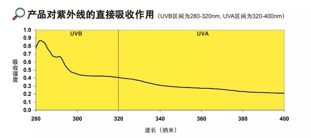 测评比较好的防晒霜,好用的防晒霜测评