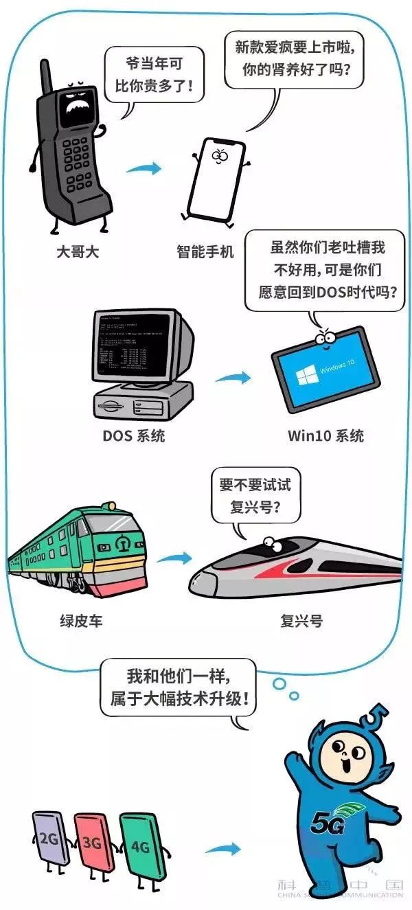 什么才是真正的5g,什么是5g教学
