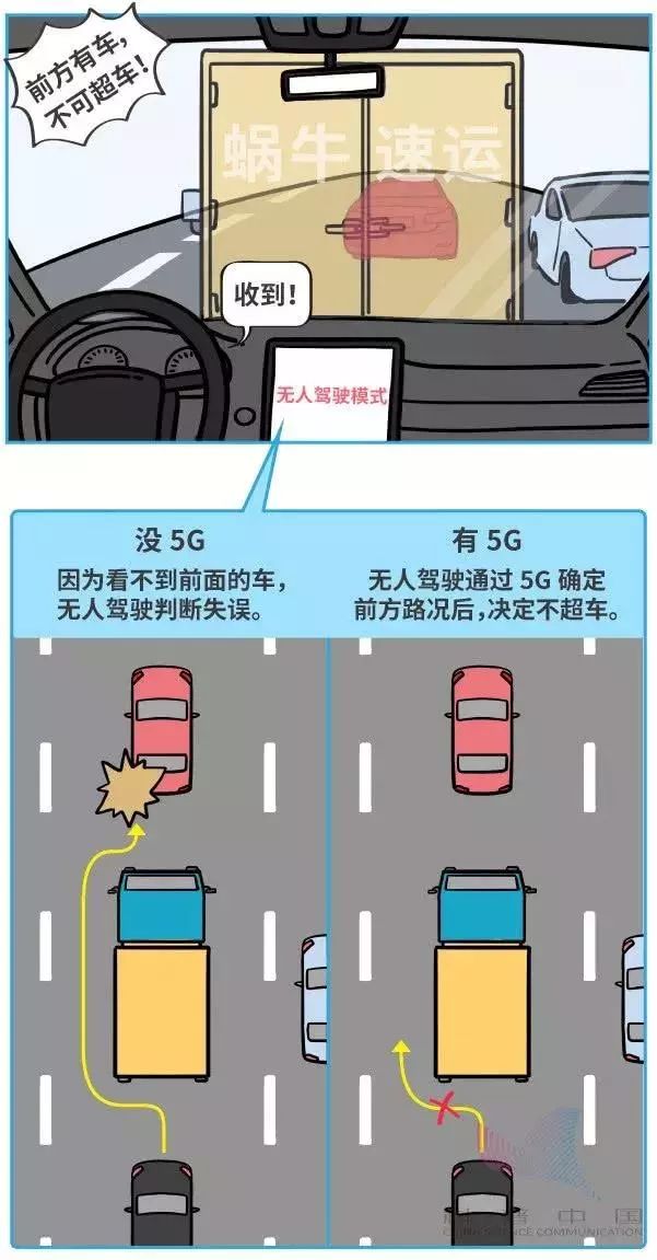 什么才是真正的5g,什么是5g教学