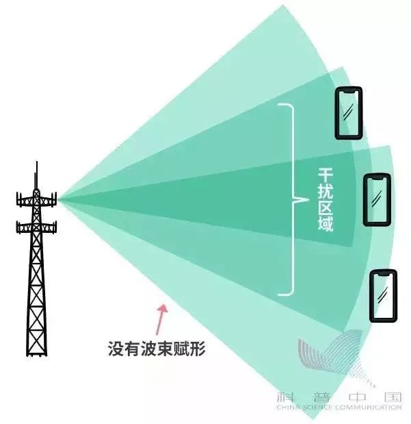 什么才是真正的5g,什么是5g教学