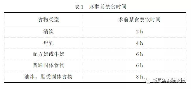 小儿术后镇痛专家共识,小儿麻醉手术要点