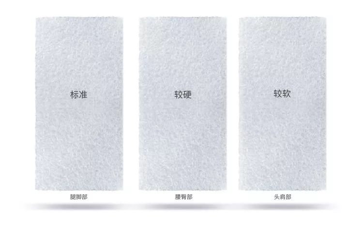 日本按摩床黑科技,日本折叠床黑科技