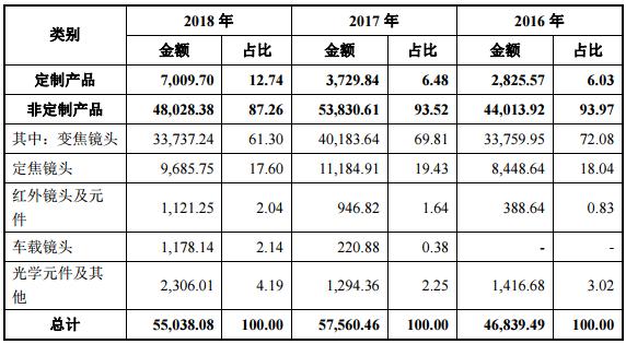 福光股份事迹大全,福光股份的盈利模式