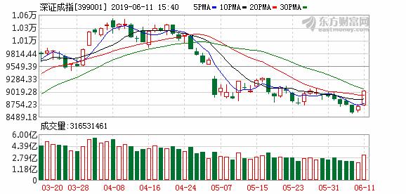 源达：双重利好助推行情放量上攻